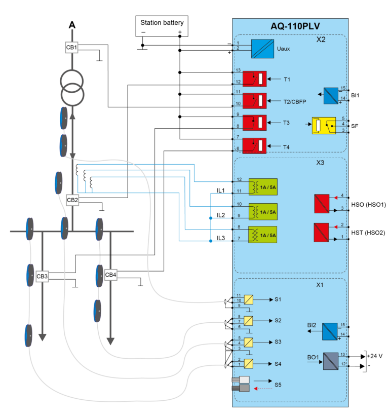 AQ-110PLV Arc point sensor device with overcurrent - Arcteq