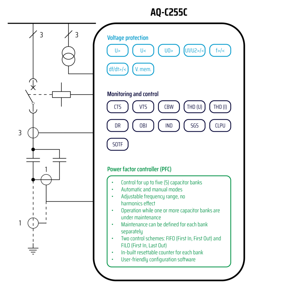 AQC255 Capacitor bank protection devices Arcteq