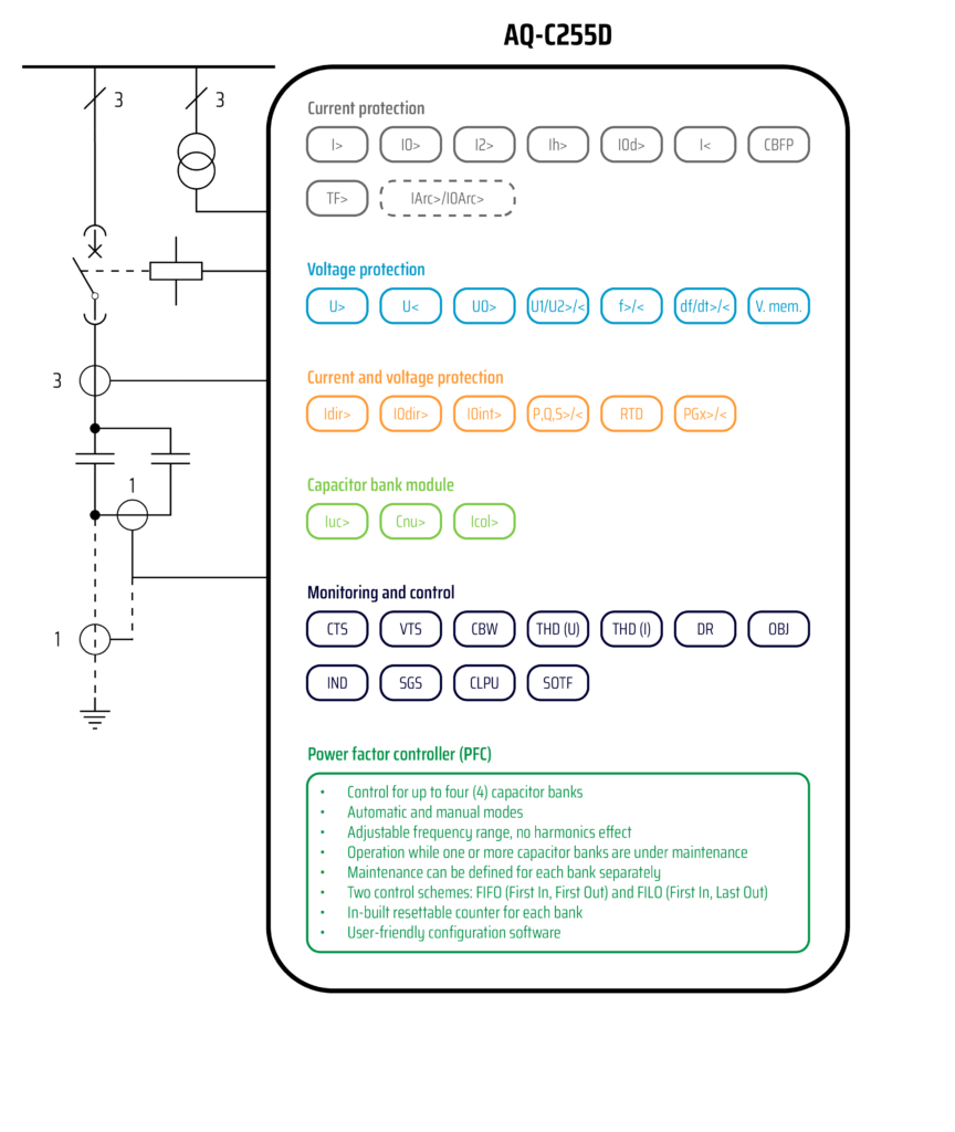 AQC255 Capacitor bank protection devices Arcteq
