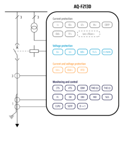 AQ-F213D application drawings, v1.00 (IEC)