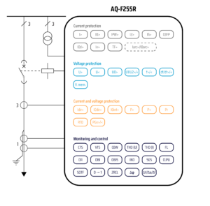 AQ-F255R application drawings, v1.00 (IEC)