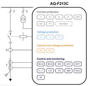 AQ-F213C application drawing, v1.03 (IEC)