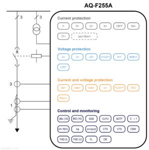 AQ-F255A application drawing, v1.03 (IEC)