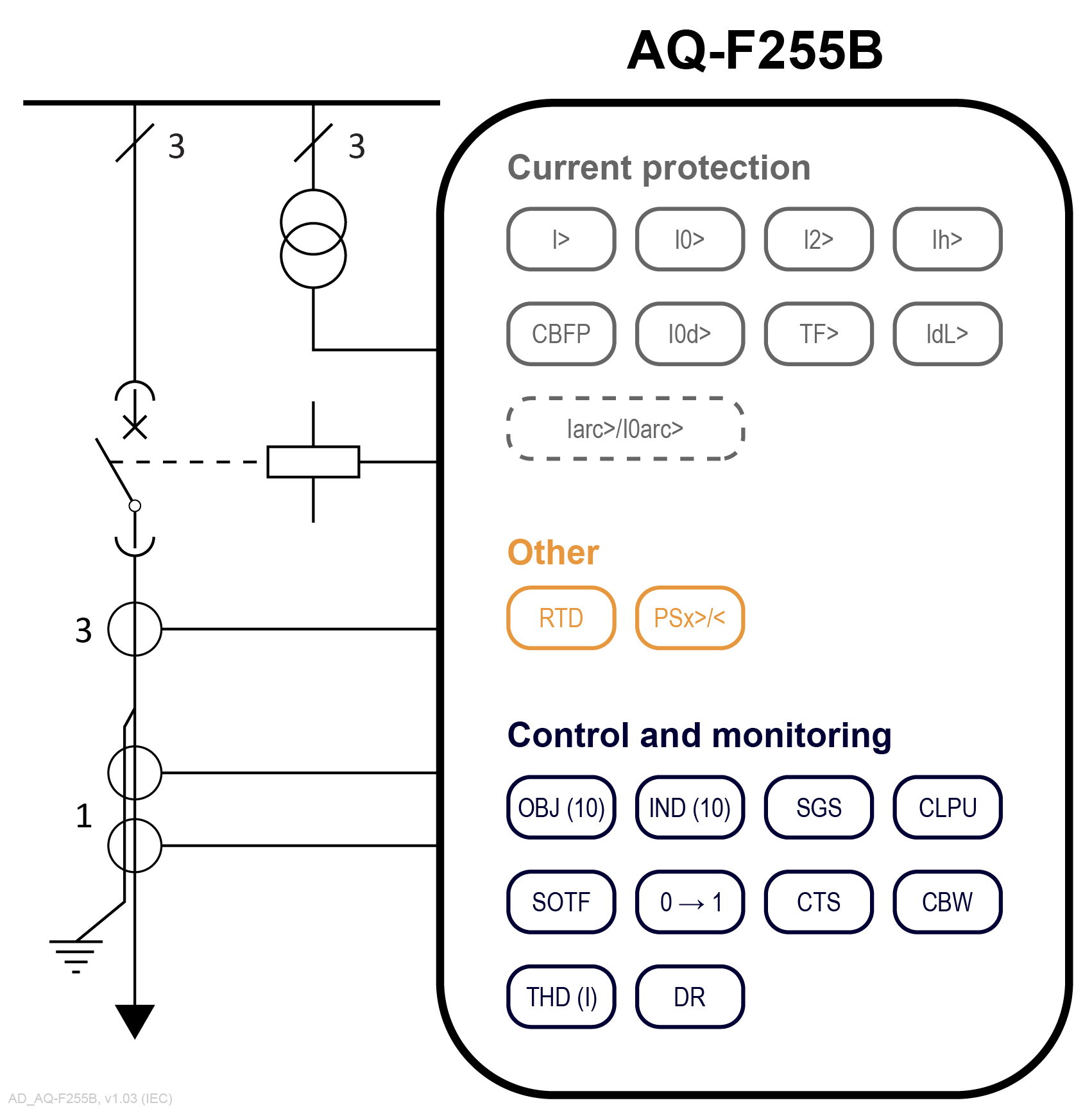 AQ F255 Line And Feeder Protection Devices Arcteq aq-f255-line-and-feeder-protection-devices-arcteq