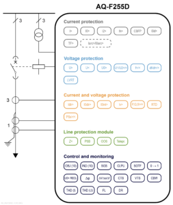 AQ-F255D application drawing, v1.03 (IEC)