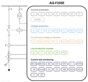 AQ-F255E application drawing, v1.03 (IEC)
