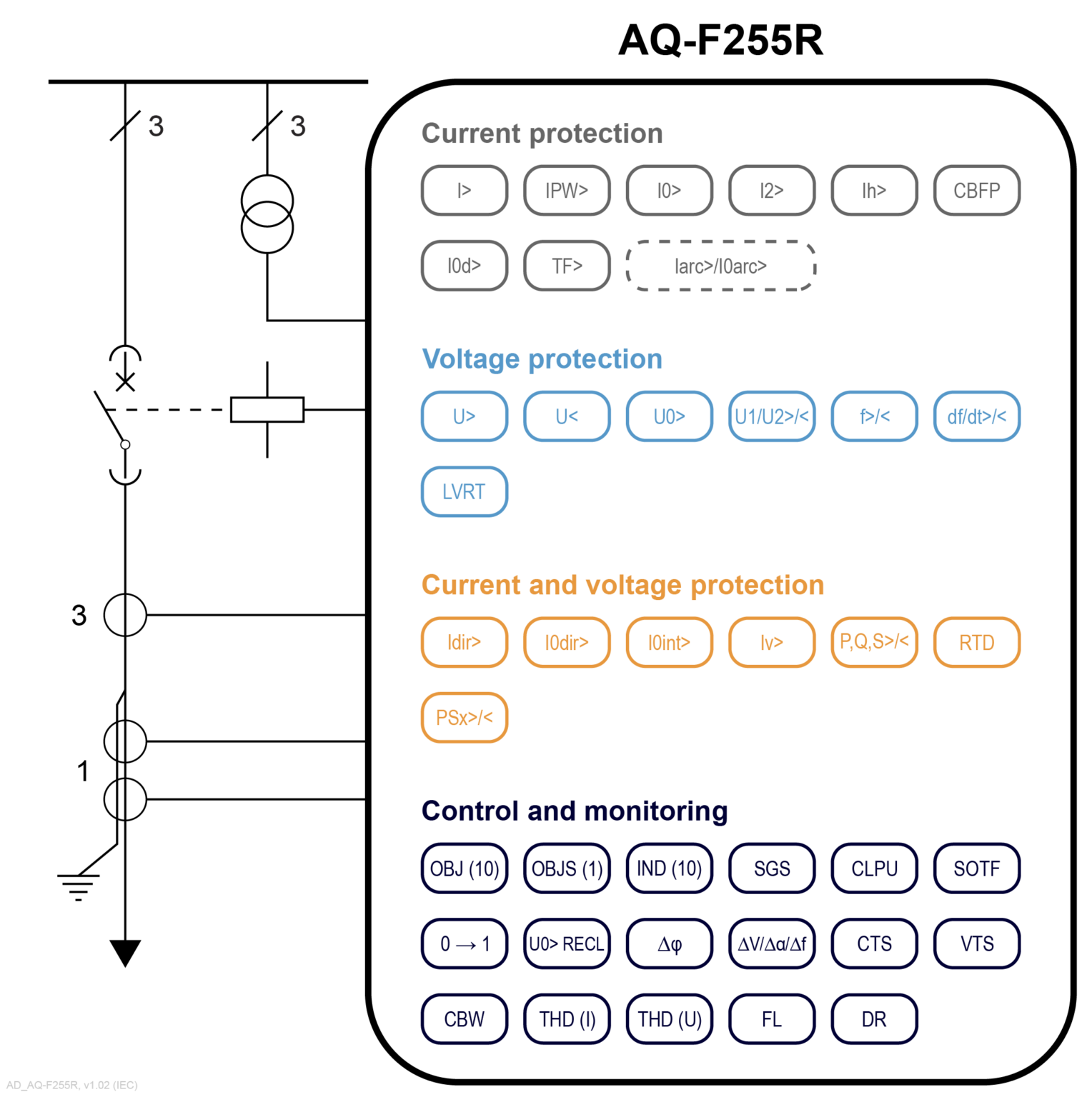 AQ F255 Line And Feeder Protection Devices Arcteq aq-f255-line-and-feeder-protection-devices-arcteq