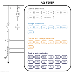 AQ-F255R application drawing, v1.02 (IEC)