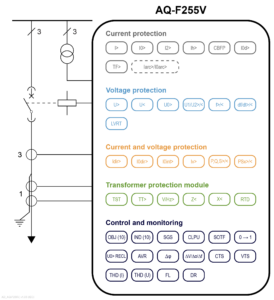 AQ-F255V application drawing, v1.03 (IEC)