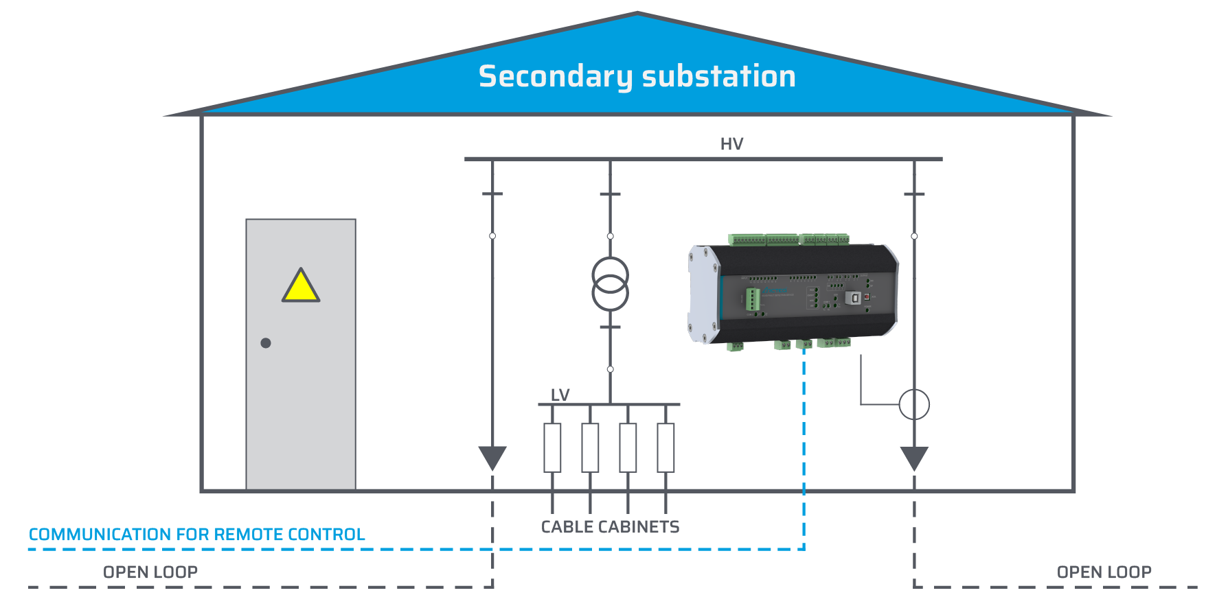 AQ-50 application (1 feeder)
