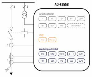 AQ-F255B application drawings (IEC), v1.01