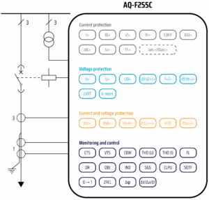 AQ-F255C application drawing (IEC), v1.01