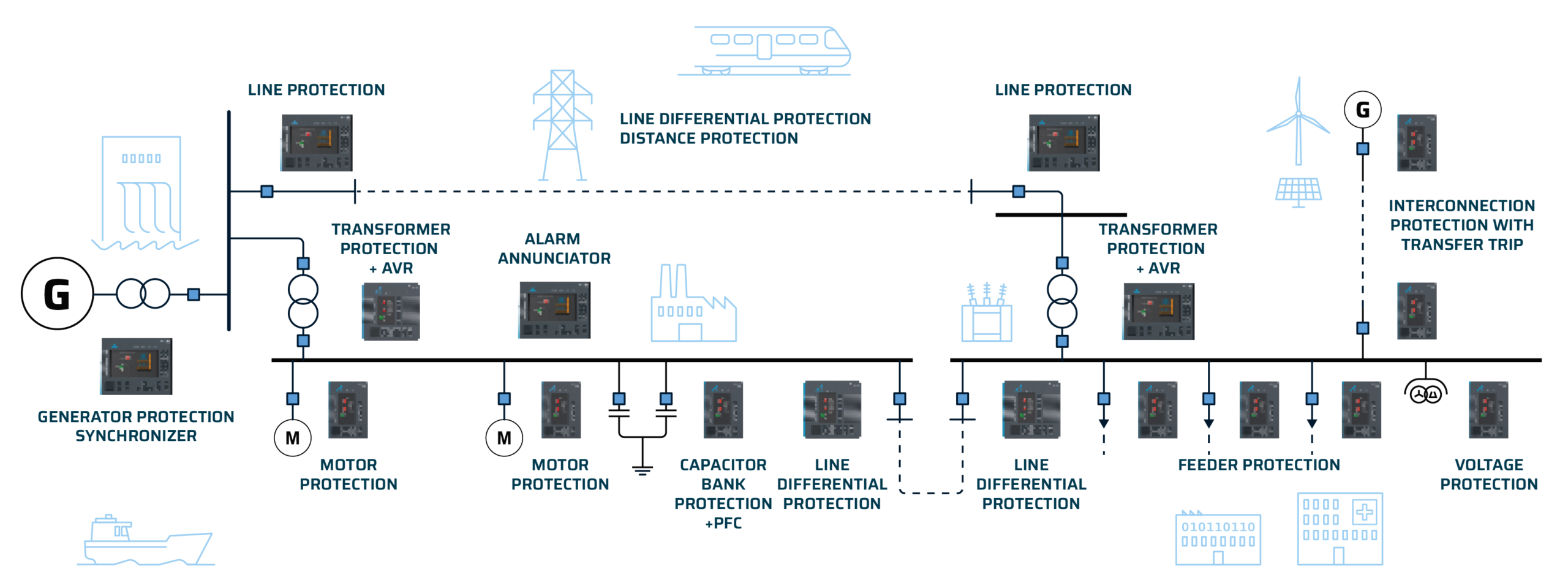Application image: AQ-ONE devices with various application packages in all places from logistics and electricity distribution to industry and marine applications.