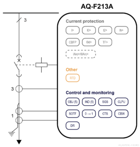 AQ-F213A Application example (IEC)