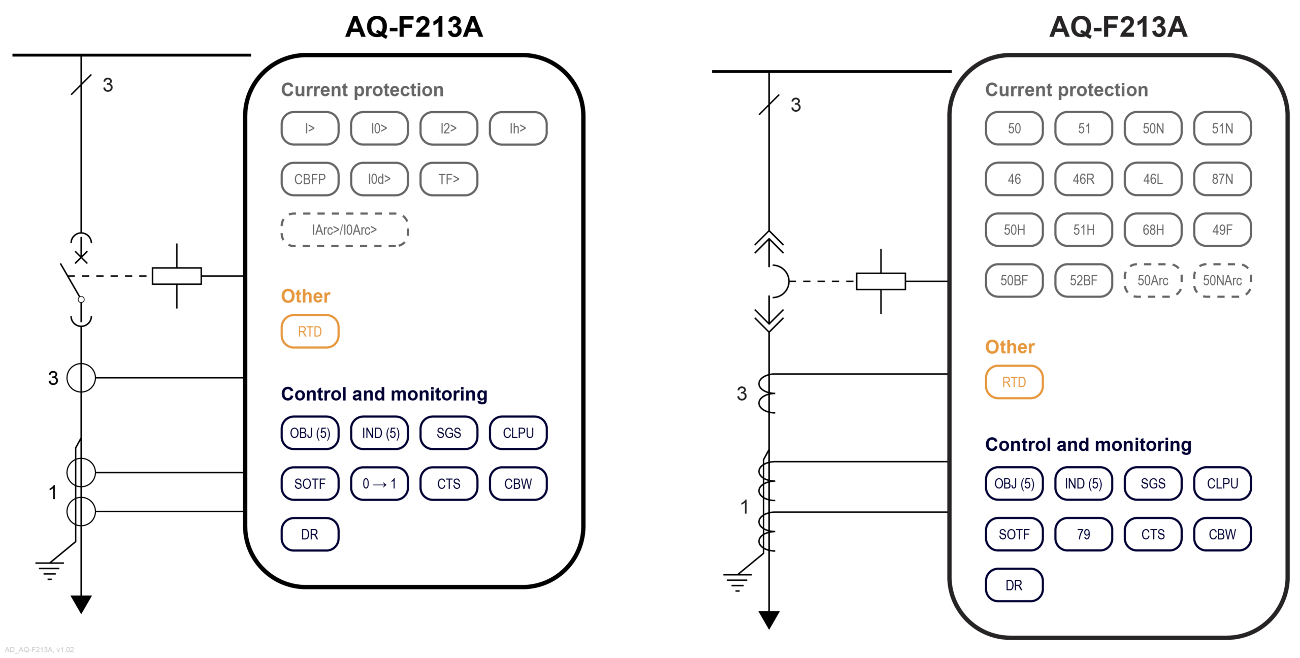 AQ-F213A Application examples