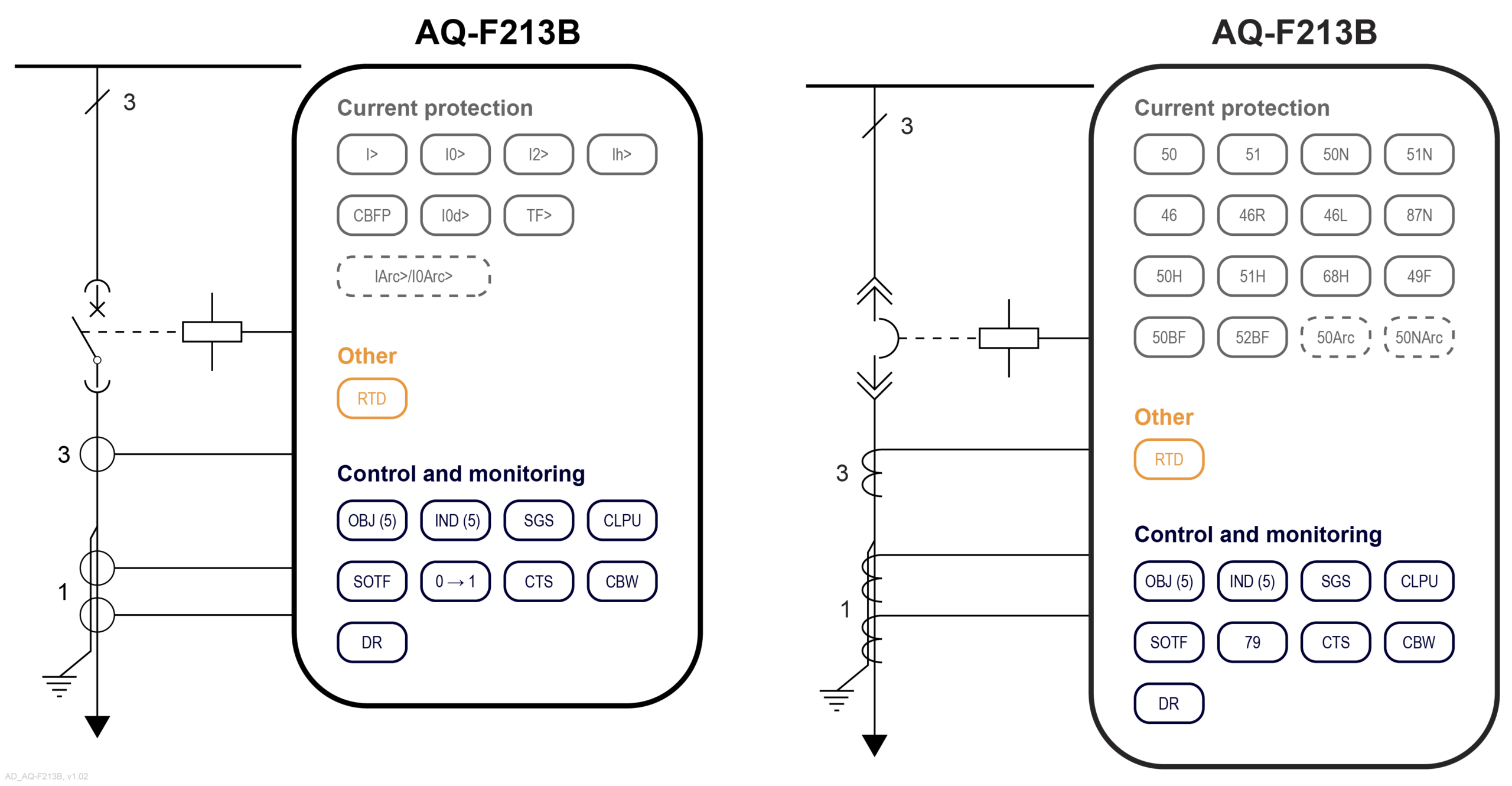 AQ-F213B Application examples