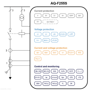 AQ-F255S application drawing (IEC), v1.03