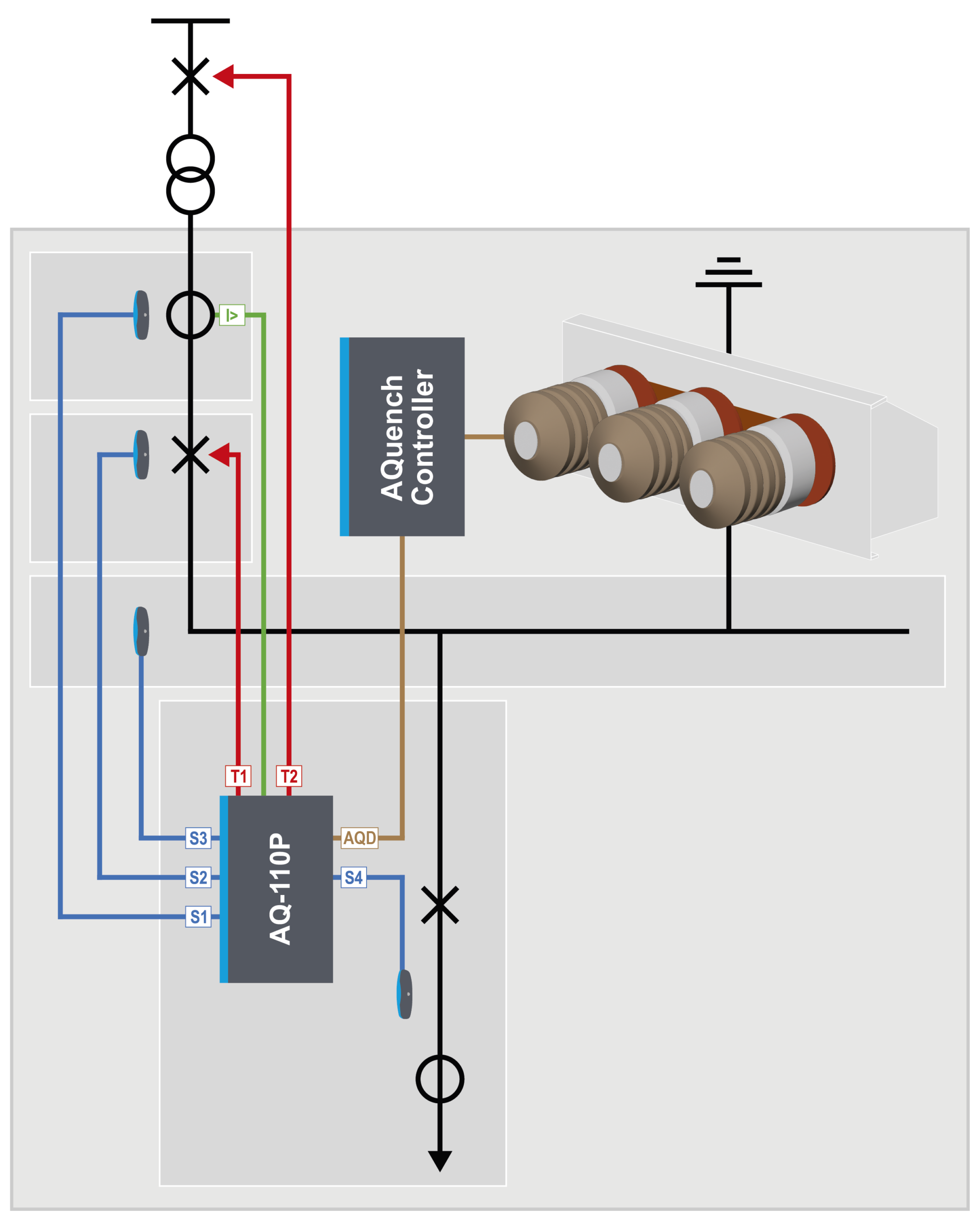 AQuench example (IEC)